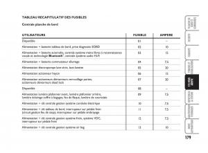 Fiat-Grande-Punto-III-3-manuel-du-proprietaire page 181 min