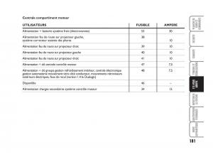 Fiat-Grande-Punto-III-3-manuel-du-proprietaire page 183 min