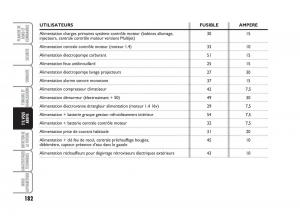 Fiat-Grande-Punto-III-3-manuel-du-proprietaire page 184 min