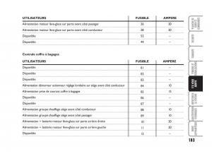 Fiat-Grande-Punto-III-3-manuel-du-proprietaire page 185 min