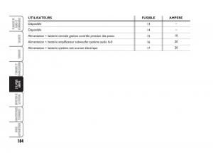 Fiat-Grande-Punto-III-3-manuel-du-proprietaire page 186 min