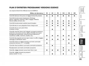 Fiat-Grande-Punto-III-3-manuel-du-proprietaire page 193 min