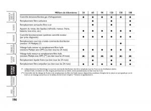 Fiat-Grande-Punto-III-3-manuel-du-proprietaire page 196 min