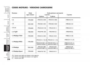 Fiat-Grande-Punto-III-3-manuel-du-proprietaire page 216 min