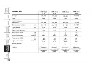 Fiat-Grande-Punto-III-3-manuel-du-proprietaire page 218 min