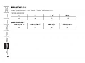 Fiat-Grande-Punto-III-3-manuel-du-proprietaire page 226 min