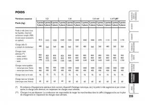 Fiat-Grande-Punto-III-3-manuel-du-proprietaire page 227 min