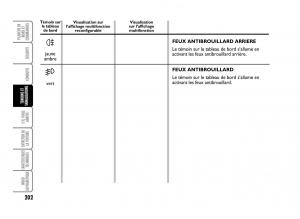 Fiat-Idea-manuel-du-proprietaire page 203 min