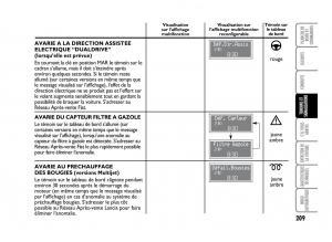 Fiat-Idea-manuel-du-proprietaire page 210 min