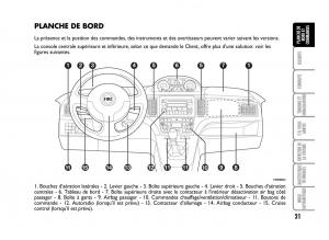 Fiat-Idea-manuel-du-proprietaire page 22 min