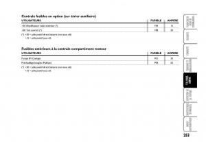 Fiat-Idea-manuel-du-proprietaire page 254 min