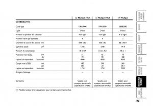 Fiat-Idea-manuel-du-proprietaire page 292 min