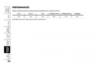 Fiat-Idea-manuel-du-proprietaire page 299 min