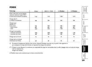 Fiat-Idea-manuel-du-proprietaire page 300 min