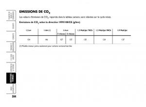 Fiat-Idea-manuel-du-proprietaire page 305 min