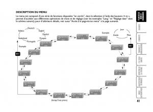 Fiat-Idea-manuel-du-proprietaire page 42 min