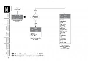 Fiat-Idea-manuel-du-proprietaire page 43 min