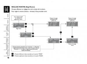 Fiat-Idea-manuel-du-proprietaire page 47 min