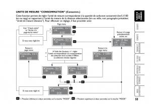 Fiat-Idea-manuel-du-proprietaire page 54 min