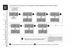 Fiat-Idea-manuel-du-proprietaire page 63 min