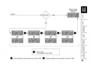 Fiat-Idea-manuel-du-proprietaire page 64 min