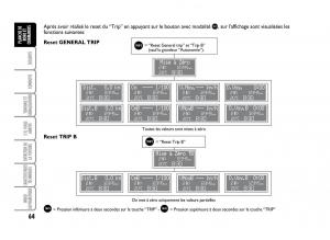 Fiat-Idea-manuel-du-proprietaire page 65 min