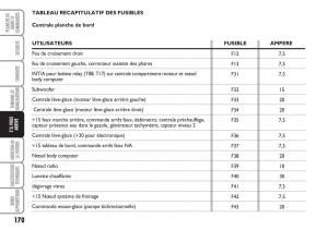 Fiat-Linea-manuel-du-proprietaire page 171 min