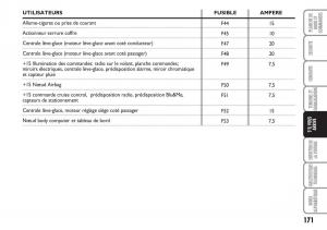 Fiat-Linea-manuel-du-proprietaire page 172 min