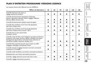 Fiat-Linea-manuel-du-proprietaire page 180 min