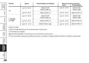 Fiat-Linea-manuel-du-proprietaire page 209 min