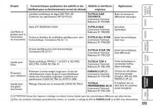 Fiat-Linea-manuel-du-proprietaire page 216 min