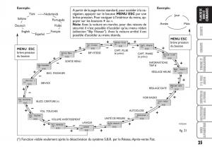 Fiat-Linea-manuel-du-proprietaire page 26 min