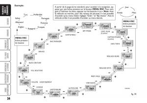 Fiat-Linea-manuel-du-proprietaire page 35 min