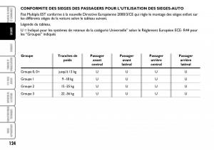 Fiat-Multipla-I-1-manuel-du-proprietaire page 125 min