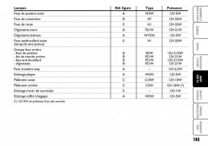 Fiat-Multipla-I-1-manuel-du-proprietaire page 186 min