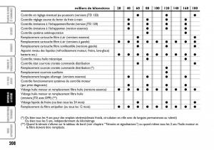 Fiat-Multipla-I-1-manuel-du-proprietaire page 209 min