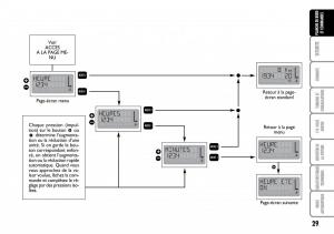 Fiat-Multipla-I-1-manuel-du-proprietaire page 30 min