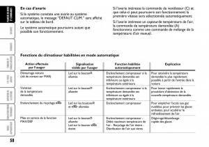 Fiat-Multipla-I-1-manuel-du-proprietaire page 59 min