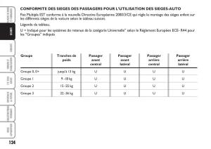 Fiat-Multipla-II-2-manuel-du-proprietaire page 125 min