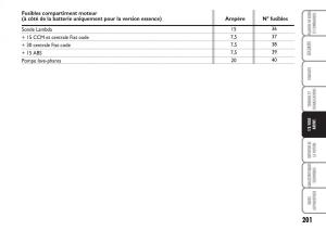 Fiat-Multipla-II-2-manuel-du-proprietaire page 202 min