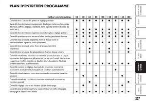 Fiat-Multipla-II-2-manuel-du-proprietaire page 208 min