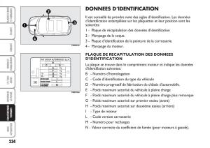 Fiat-Multipla-II-2-manuel-du-proprietaire page 235 min