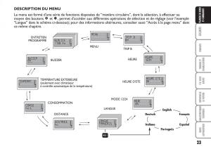 Fiat-Multipla-II-2-manuel-du-proprietaire page 24 min