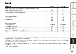 Fiat-Multipla-II-2-manuel-du-proprietaire page 248 min