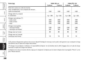 Fiat-Multipla-II-2-manuel-du-proprietaire page 249 min