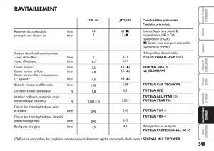 Fiat-Multipla-II-2-manuel-du-proprietaire page 250 min