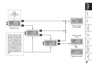 Fiat-Multipla-II-2-manuel-du-proprietaire page 30 min