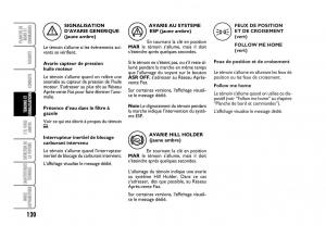 Fiat-Panda-I-1-manuel-du-proprietaire page 122 min