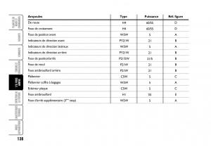 Fiat-Panda-I-1-manuel-du-proprietaire page 140 min