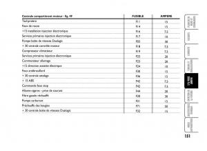 Fiat-Panda-I-1-manuel-du-proprietaire page 153 min